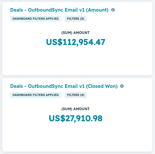 Outbound campaign reporting showing US$112,954.47 in deal amount and US$27,910.98 closed won